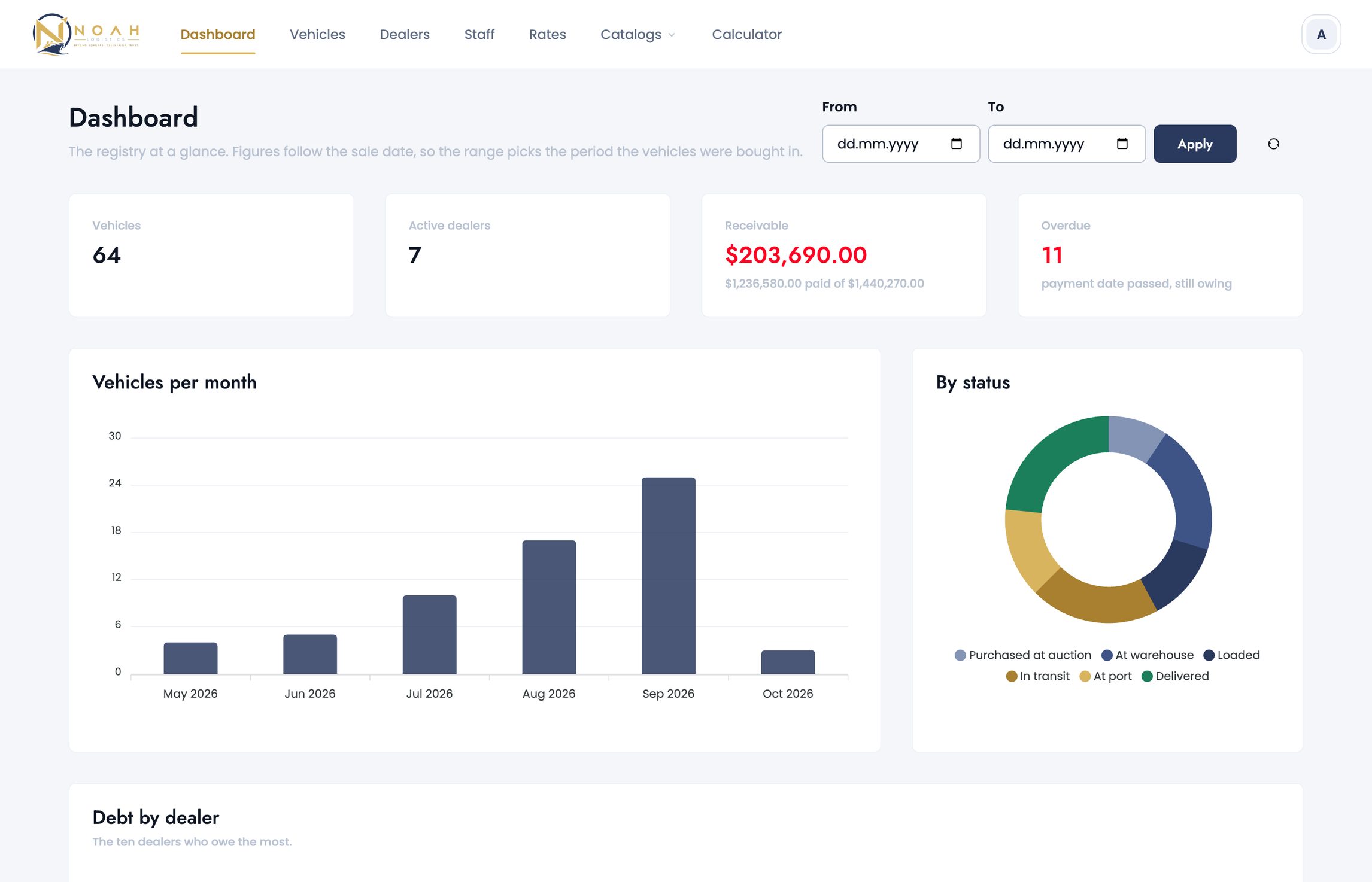 Noah Logistics Dealer App