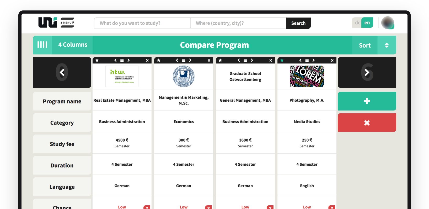 Program comparison