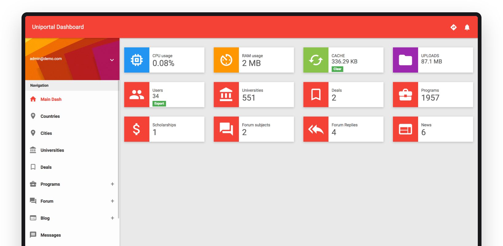 Admin dashboard